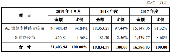 博雅生物13倍溢价关联收购冲关 屡遭问是否利益输送