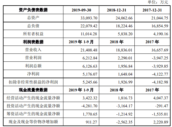 博雅生物13倍溢价关联收购冲关 屡遭问是否利益输送