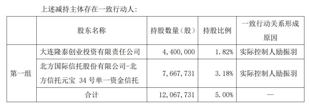 信邦制药、昂立教育因股东减持再次上榜 腾邦国际则因股东遭平仓而被动减持