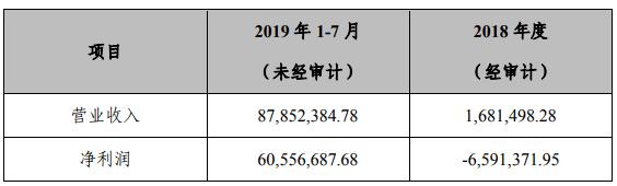 长江证券10亿增资长江创新 总裁刘元瑞回应系强化股权投资