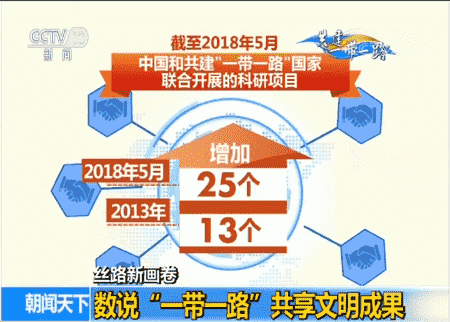 数说“一带一路” 共享文明成果