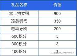 富德生命人寿贵州分公司第十三届客户节活动动态（第三期）