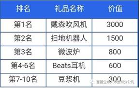 富德生命人寿贵州分公司第十三届客户节活动动态（第三期）