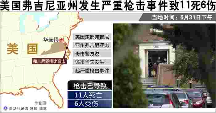 详讯:美国弗吉尼亚州发生严重枪击事件致11死6伤