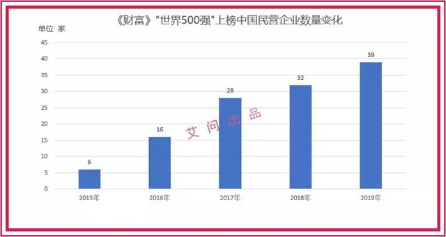 从进入世界500强的中国民企看恒大集团 的“光速奔跑”