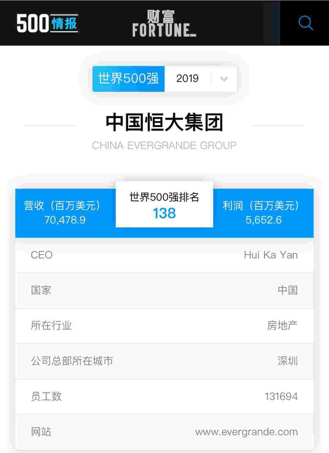 世界500强排名跃升至138位 数字背后的恒大故事