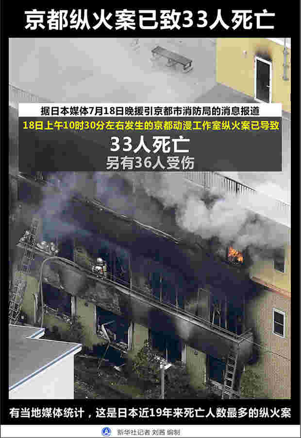 热点问答:日本动漫工作室纵火案动机仍不明朗