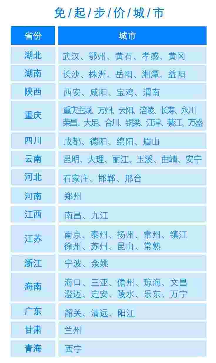 联动云这57个城市免起步价！看看有没有你的城市！