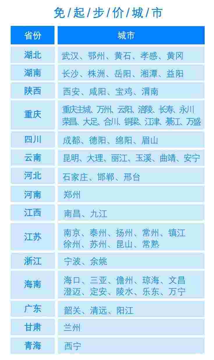 联动云这57个城市免起步价!看看有没有你的城市!