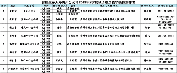 富德生命人寿贵州分公司“二季度总经理接待日”如约而至