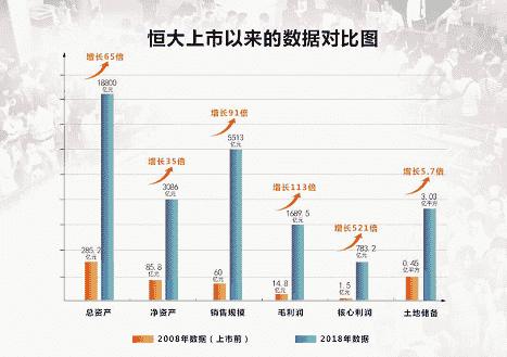 恒大稳坐“利润王”的背后：高质量发展＋多举措提质