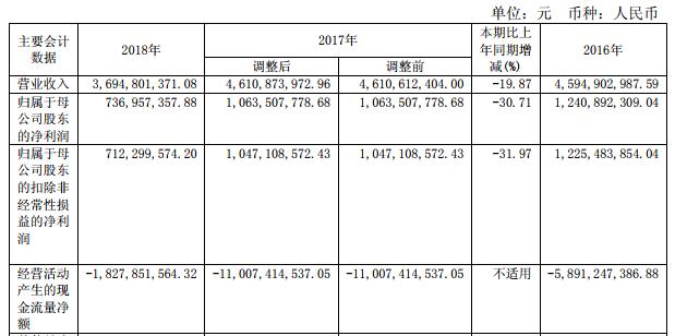 浙商证券业绩节节低伸手频要钱 5高管年薪超200万