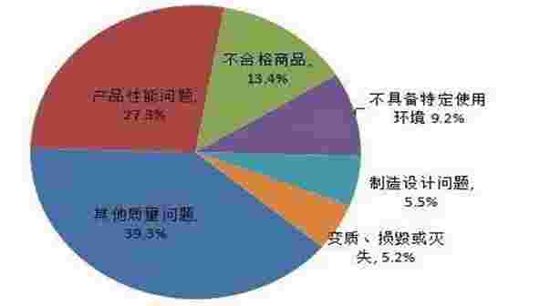 消费者爱买奔驰、宝马和奥迪,殊不知它们都上了3·15投诉榜前五,豪华车怎么了?