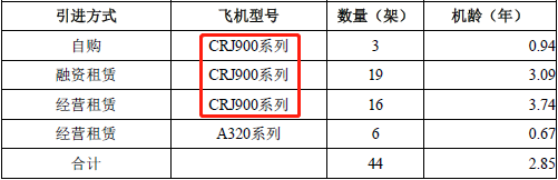 2018年末华夏航空旗下飞机详情