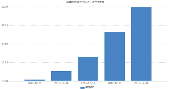 华夏航空业绩变脸年报有蹊跷 小飞机客座率前景不明