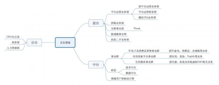 刘强东缺席的年会 徐雷将把京东商城带到哪里？