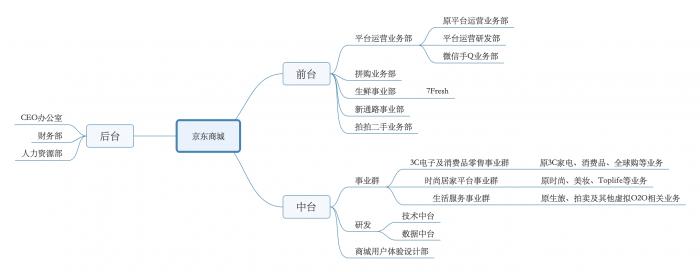 刘强东缺席的年会 徐雷将把京东商城带到哪里?